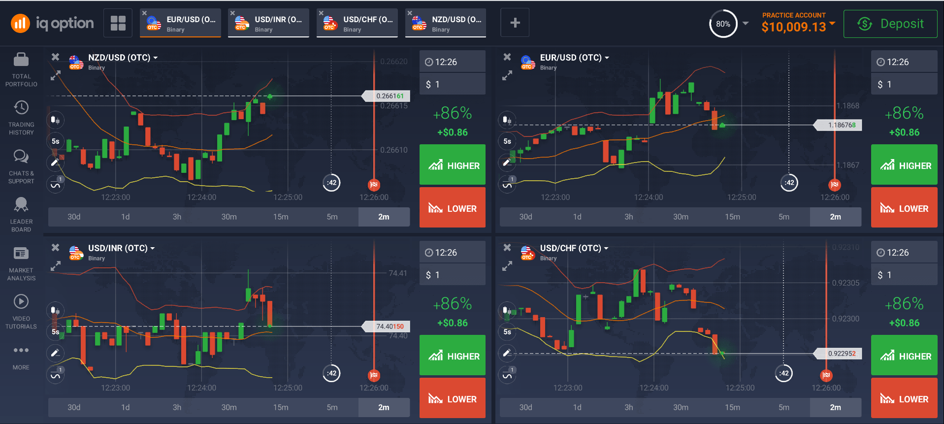 Choose your binary options strategy Choose your binary options strategy